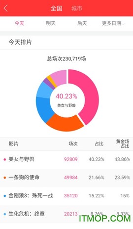 糯米票房[图1]