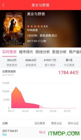 糯米票房截图1