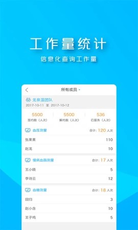 朝阳家医[图1]