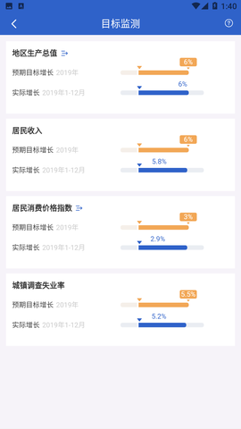 数据中国截图2