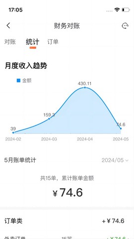 微猫外卖商家版截图3