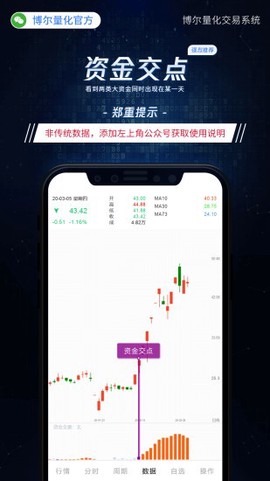 博尔量化分析系统截图1