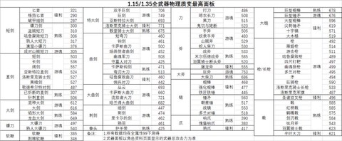 黑魂3魂武器怎么质变[图1]