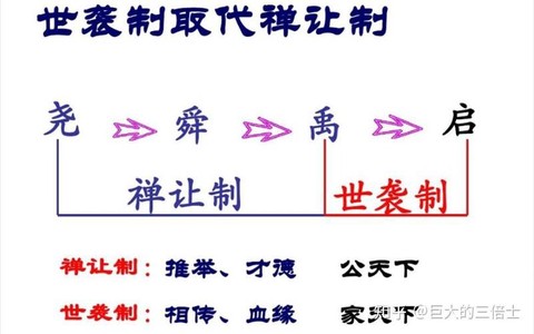三国志13如何禅让[图2]