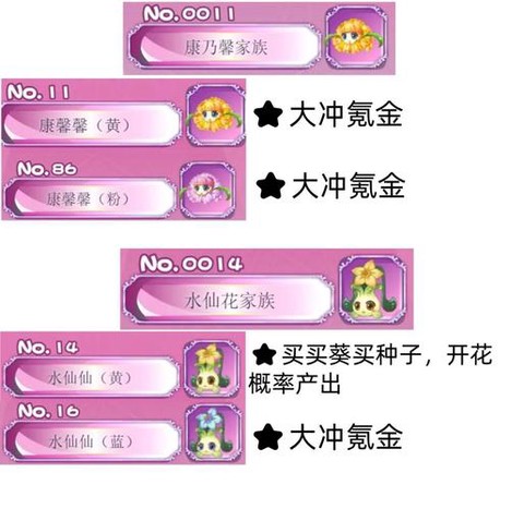 魔力宝贝咬花怎么获得[图2]