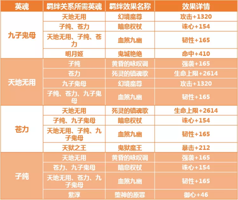完美世界：诸神之战[图11]