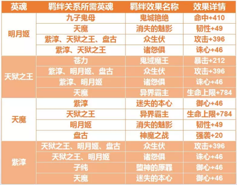 完美世界：诸神之战[图12]