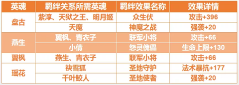 完美世界：诸神之战[图13]