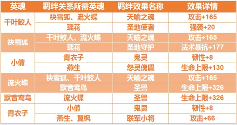 完美世界：诸神之战[图14]