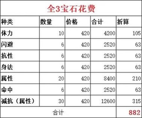 天龙八部需要什么配置[图2]