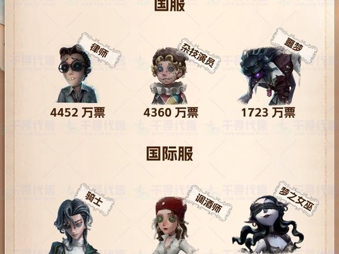 第五人格怎么玩外服