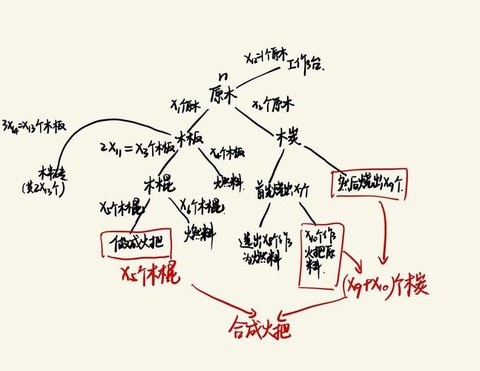 我的世界中火把怎么做[图1]
