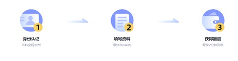 信用飞[图1]