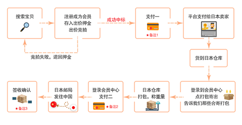 日拍网[图1]