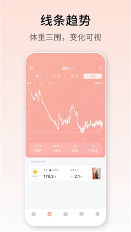体重日记[图1]