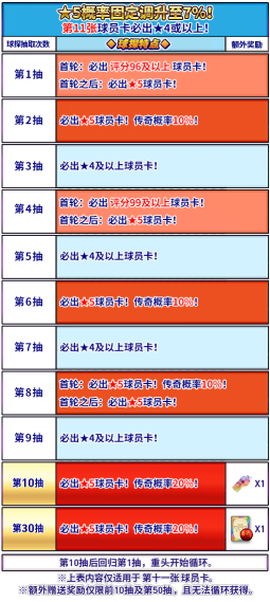 实况:王者集结[图8]