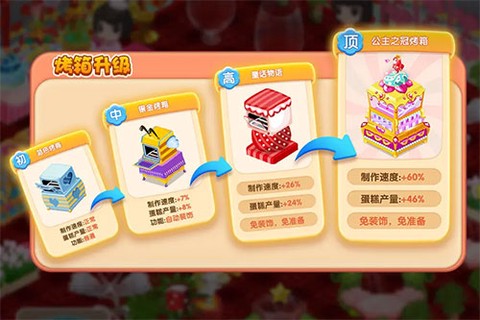 梦幻蛋糕店[图4]