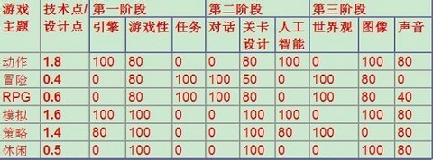 游戏开发大亨[图7]