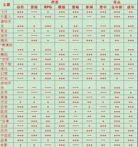 游戏开发大亨[图8]