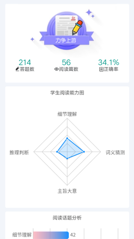 英语时文阅读截图3