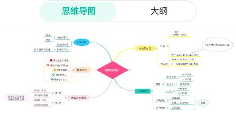 万兴脑图[图1]