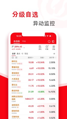 指南针股票截图1