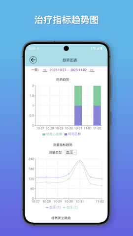 知己健康截图2