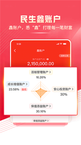民生财富汇截图2