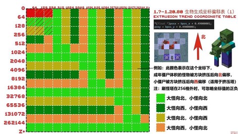 我的世界怎么清理怪物[图2]