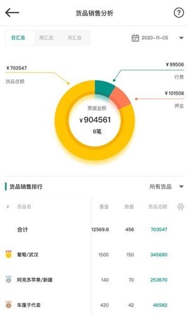 森果批发易截图3