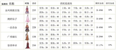 后宫宛如传[图1]
