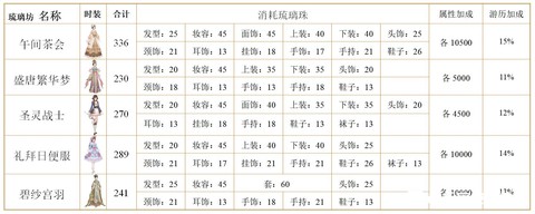 后宫宛如传截图2