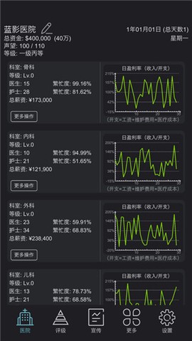 模拟经营医院[图1]