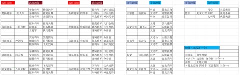 三国群英传单机版[图2]