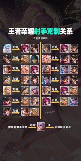 王者荣耀什么英雄相克