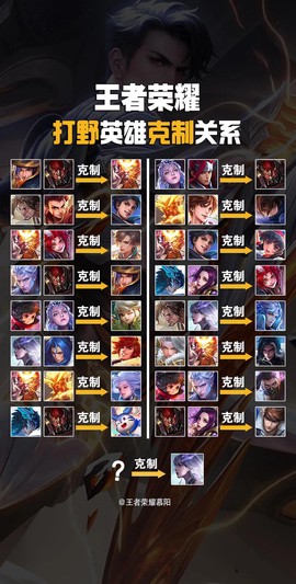 王者荣耀什么英雄相克[图1]