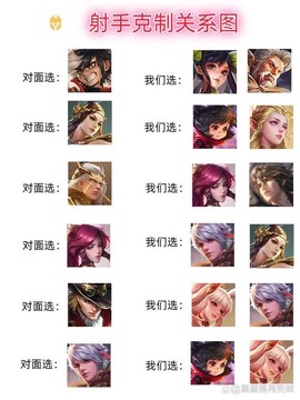 王者荣耀什么英雄相克[图2]