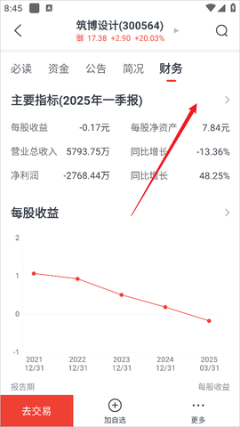 京东股票[图3]