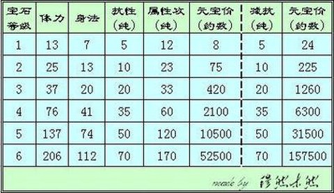 天龙八部怎么升级雕文