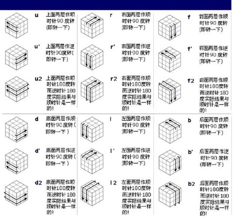 魔域redi魔方怎么玩[图2]