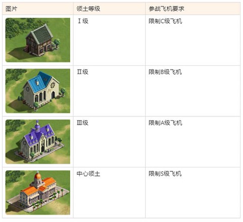 空战争锋[图3]