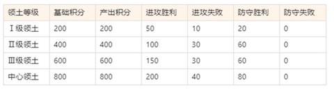 空战争锋[图8]