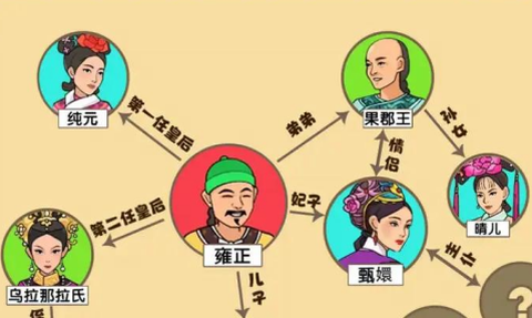 欢乐的后宫截图1