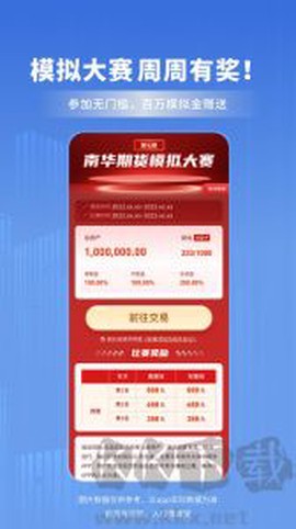 南华期货[图2]