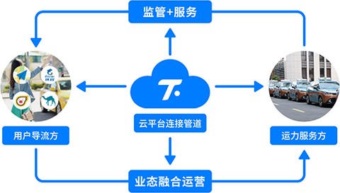 腾飞出行[图3]