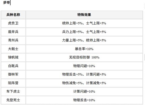 风起汉末[图2]