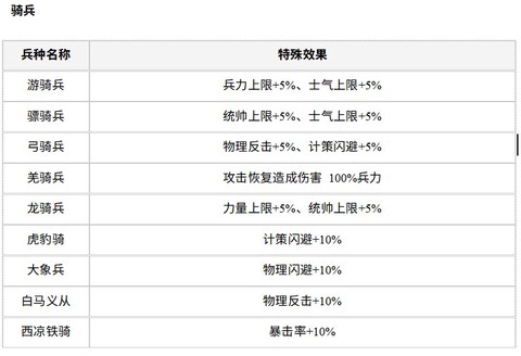 风起汉末[图3]