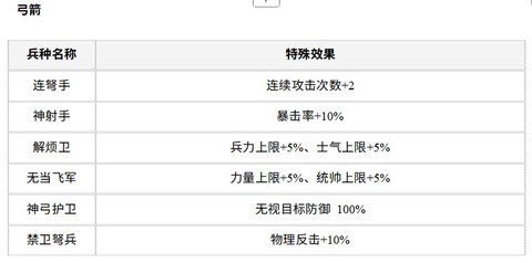 风起汉末[图4]