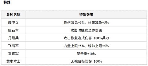 风起汉末[图5]