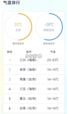 时刻天气预报[图3]